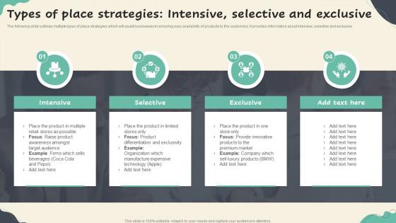 Types Of Place Strategies Intensive Selective And Exclusive Competitive Branding Strategies