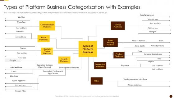 Types Of Platform Business Categorization With Examples Solving Chicken Egg Problem Business