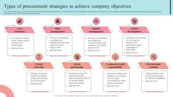 Types Of Procurement Strategies To Achieve Company Supplier Negotiation Strategy SS V