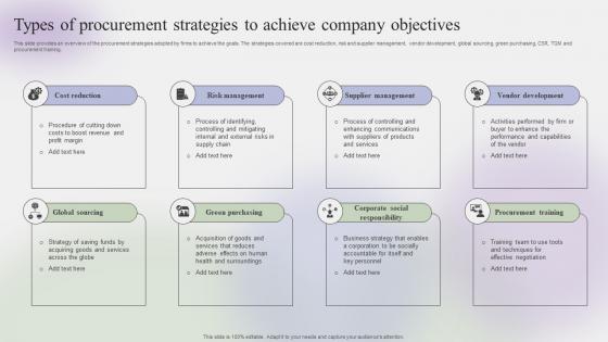Types Of Procurement Strategies To Achieve Steps To Create Effective Strategy SS V