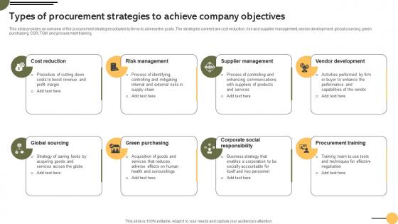 Types Of Procurement Strategies To Achieving Business Goals Procurement Strategies Strategy SS V