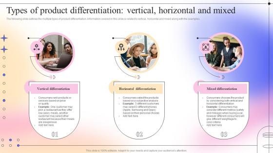 Types Of Product Differentiation Vertical Horizontal Complete Guide To Competitive Branding