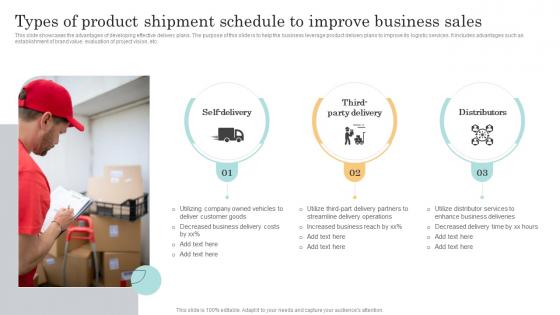 Types Of Product Shipment Schedule To Improve Business Sales