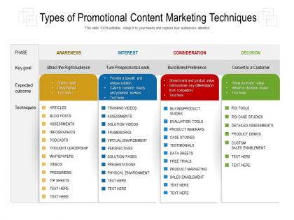 Types of promotional content marketing techniques