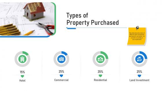 Types of property purchased commercial real estate