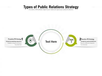 Types of public relations strategy