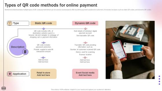 Types Of QR Code Methods For Online Payment Improve Transaction Speed By Leveraging