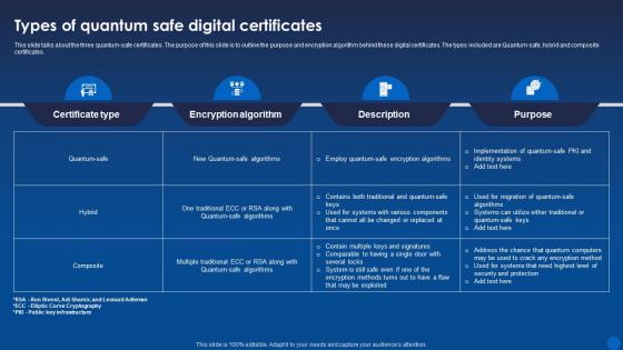 Types Of Quantum Safe Digital Certificates Encryption For Data Privacy In Digital Age It