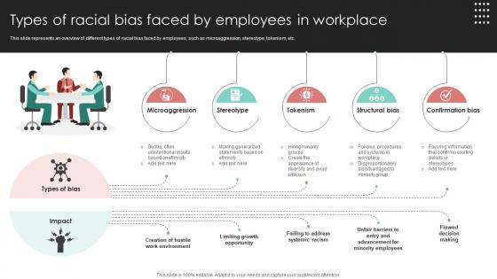 Types Of Racial Bias Faced By Employees In Workplace Racial Diversity Training DTE SS