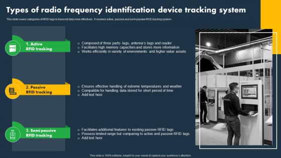 Types Of Radio Frequency Identification Device Tracking System Asset Tracking And Monitoring Solutions