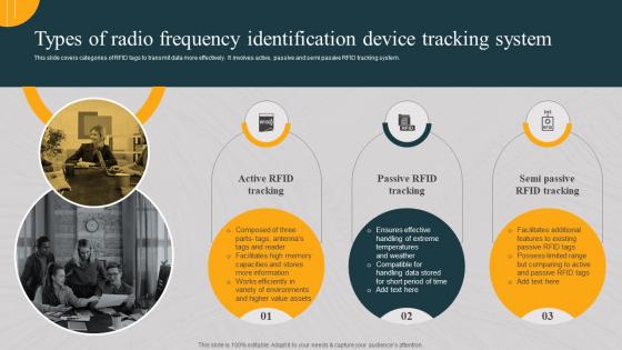 Types Of Radio Frequency Identification Device Tracking System Implementing Asset Monitoring