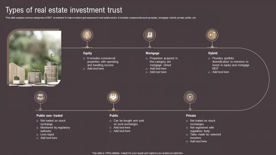 Types Of Real Estate Investment Trust