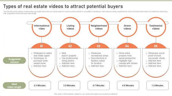 Types Of Real Estate Videos To Attract Potential Buyers Lead Generation Techniques To Expand MKT SS V