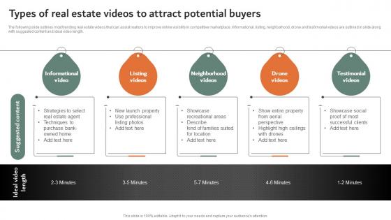 Types Of Real Estate Videos To Attract Potential Buyers Online And Offline Marketing Strategies MKT SS V
