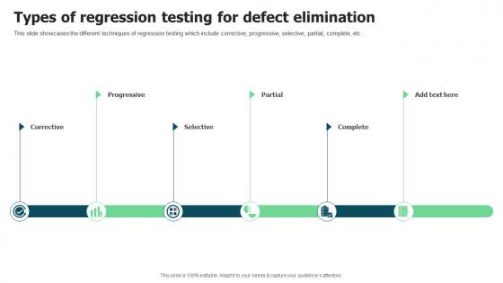 Types Of Regression Testing For Defect Elimination