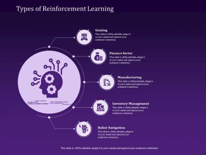 Types of reinforcement learning finance sector powerpoint presentation sample