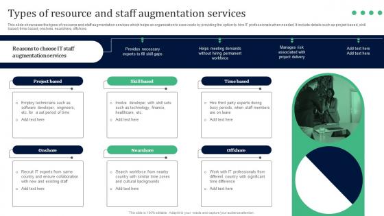 Types Of Resource And Staff Augmentation Services