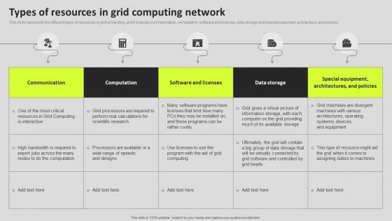 Types Of Resources In Grid Computing Network Grid Computing Components