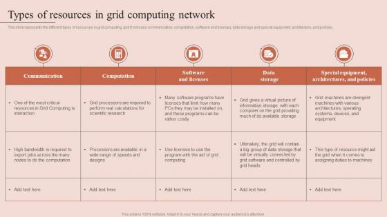 Types Of Resources In Grid Computing Network Grid Computing Types