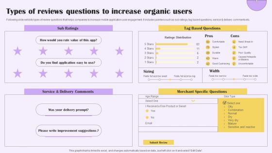 Types Of Reviews Questions To Increase Implementing Digital Marketing For Customer