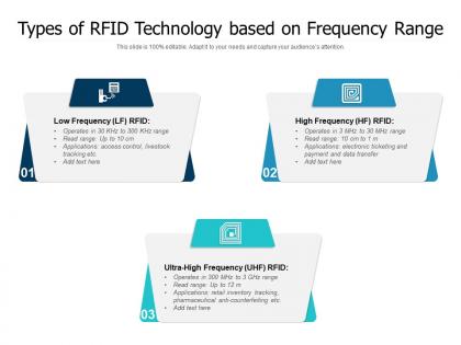 Types of rfid technology based on frequency range