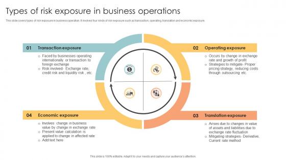 Types Of Risk Exposure In Business Operations