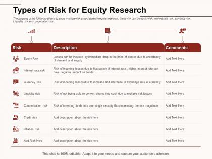 Types of risk for equity research magnitude ppt powerpoint presentation styles graphics