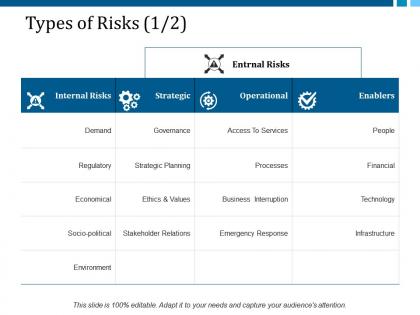 Types of risks 1 2 ppt layouts design inspiration