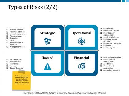 Types of risks 2 2 ppt layouts display