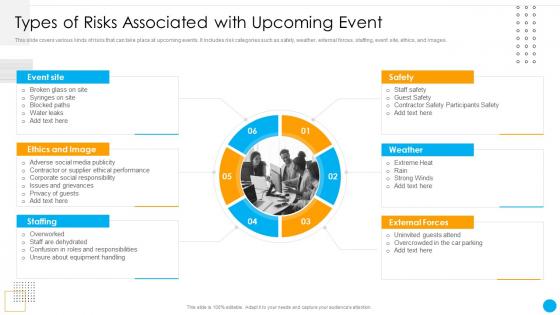 Types Of Risks Associated With Upcoming Event Organizational Event Communication Strategies