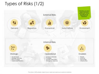 Types of risks economical environment ppt powerpoint presentation gallery example