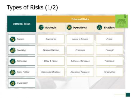 Types of risks environment ppt powerpoint presentation pictures brochure