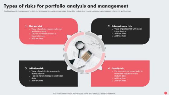 Types Of Risks For Portfolio Analysis And Management