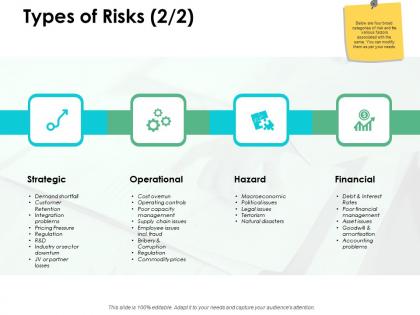 Types of risks operational h149 ppt powerpoint presentation professional grid
