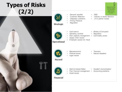 Types of risks operational ppt powerpoint presentation show templates