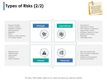 Types of risks operational ppt powerpoint presentation slides gallery