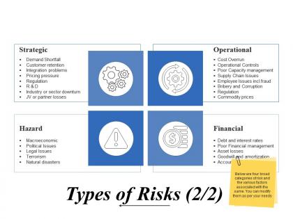 Types of risks powerpoint slide graphics