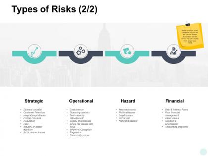 Types of risks strategic hazard ppt powerpoint presentation inspiration