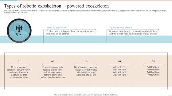 Types Of Robotic Exoskeleton Powered Exoskeleton Locomotion