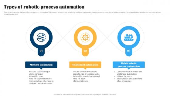 Types Of Robotic Process Automation