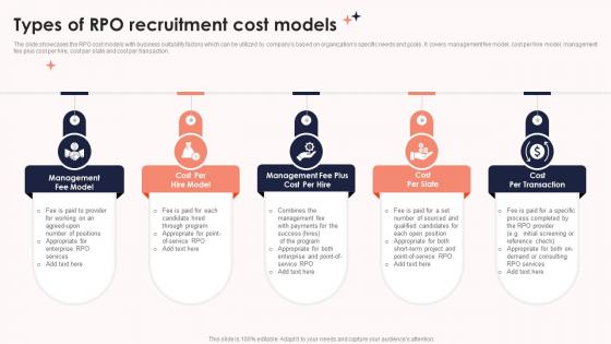 Types Of RPO Recruitment Cost Models