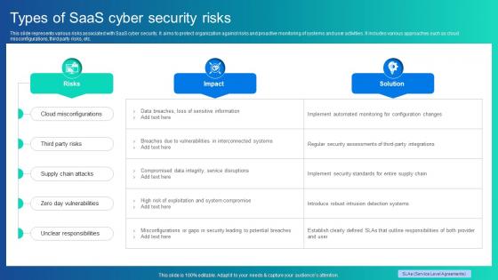Types Of Saas Cyber Security Risks