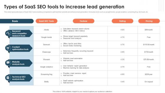 Types Of SaaS SEO Tools To Increase Lead Generation