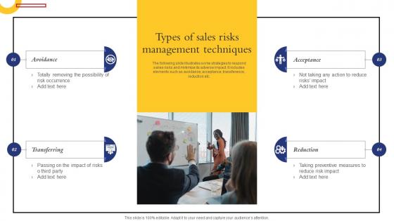 Types Of Sales Risks Management Techniques Implementing Sales Risk Management