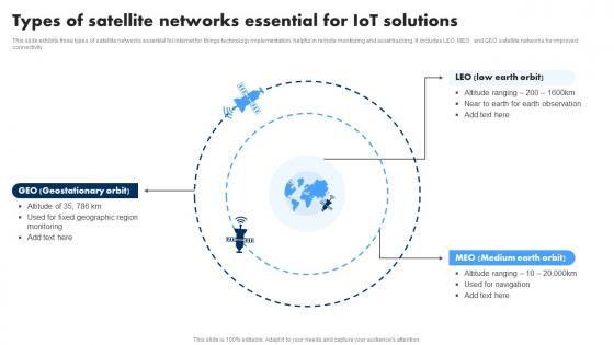 Types Of Satellite Networks Essential For IoT Extending IoT Technology Applications IoT SS