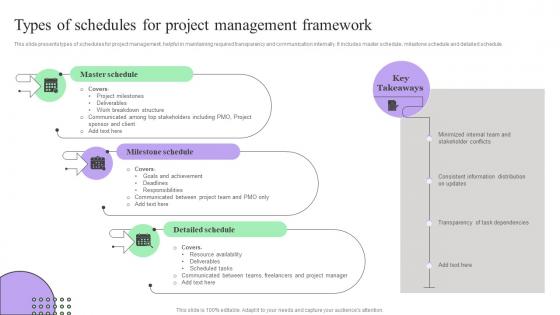 Types Of Schedules For Project Management Creating Effective Project Schedule Management System