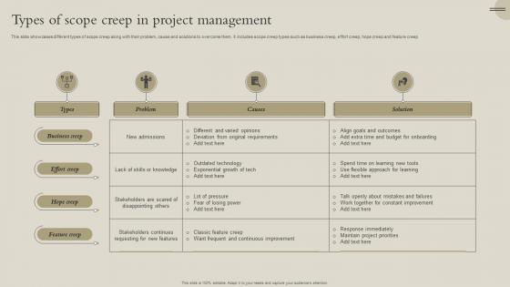 Types Of Scope Creep In Project Management