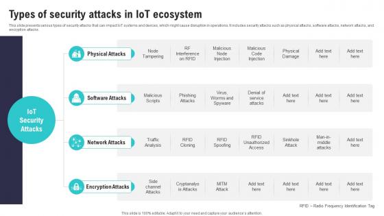 Types Of Security Attacks In IoT Ecosystem IoT Security And Privacy Safeguarding IoT SS