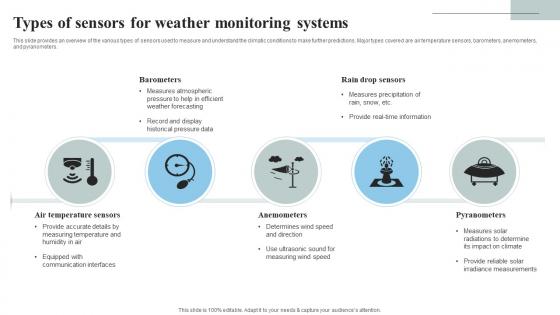 Types Of Sensors For Weather Monitoring Systems IoT Thermostats To Control HVAC System IoT SS