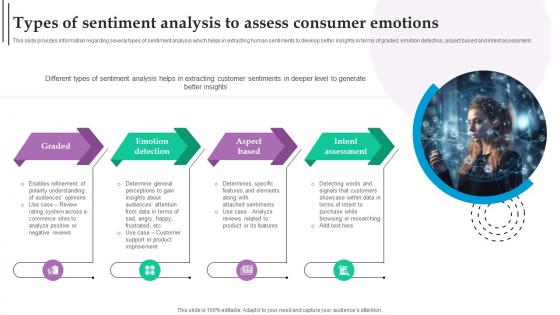 Types Of Sentiment Analysis Assess Role Of NLP In Text Summarization And Generation AI SS V